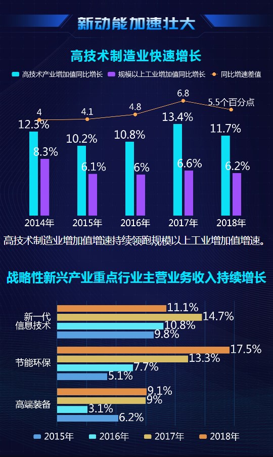 大數(shù)據(jù)@你！“雙創(chuàng)”升級(jí)的亮點(diǎn)在這里