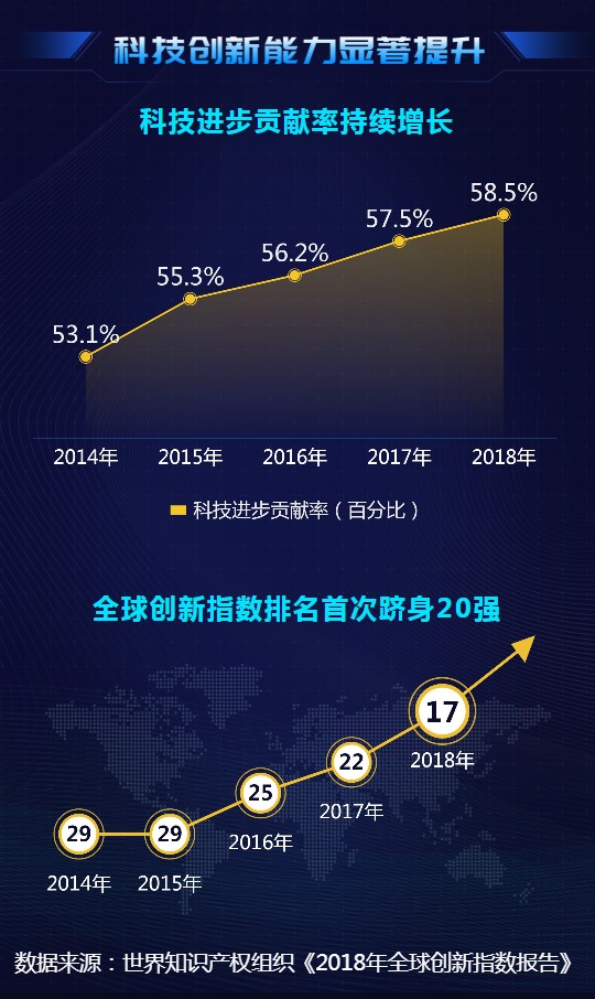 大數(shù)據(jù)@你！“雙創(chuàng)”升級(jí)的亮點(diǎn)在這里