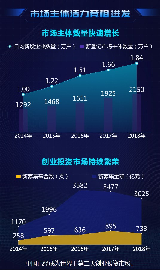 大數(shù)據(jù)@你！“雙創(chuàng)”升級(jí)的亮點(diǎn)在這里