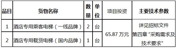 古鎮(zhèn)天御裝配式精品酒店工程項目電梯采購招標(biāo)公告.