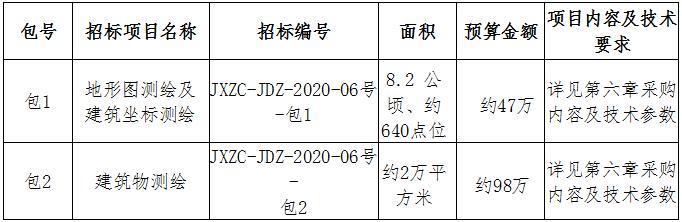 昌江水生態(tài)保護提升工程（一期）地形圖、建筑測繪招標公告