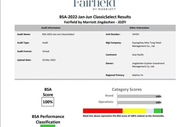 萬楓酒店滿分通過2022年萬豪BSA視頻質(zhì)檢！