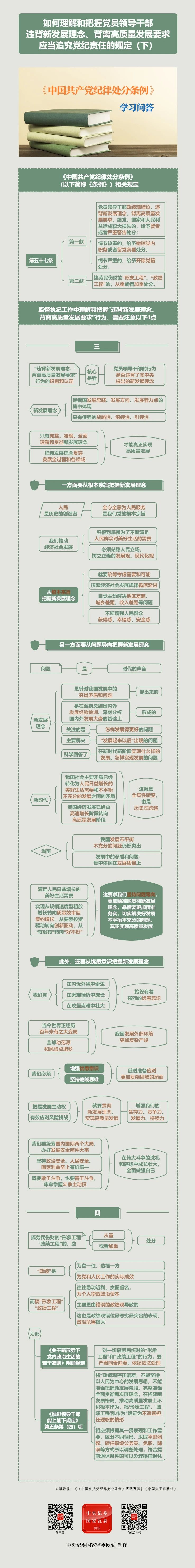 紀(jì)律處分條例·學(xué)習(xí)問答丨如何理解和把握黨員領(lǐng)導(dǎo)干部違背新發(fā)展理念、背離高質(zhì)量發(fā)展要求應(yīng)當(dāng)追究黨紀(jì)責(zé)任的規(guī)定（下）