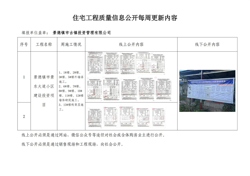 住宅工程質(zhì)量信息公開每周更新內(nèi)容（一）